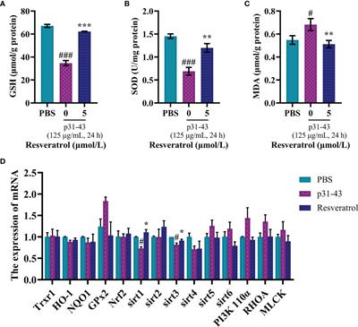 The Nutritional Intervention of Resveratrol Can Effectively Alleviate the Intestinal Inflammation Associated With Celiac Disease Induced by Wheat Gluten